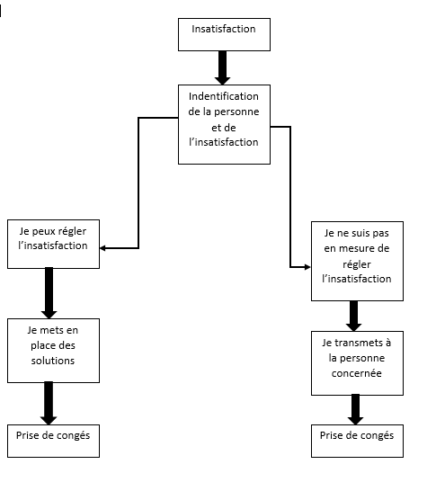 Annexe insatisfaction.PNG
