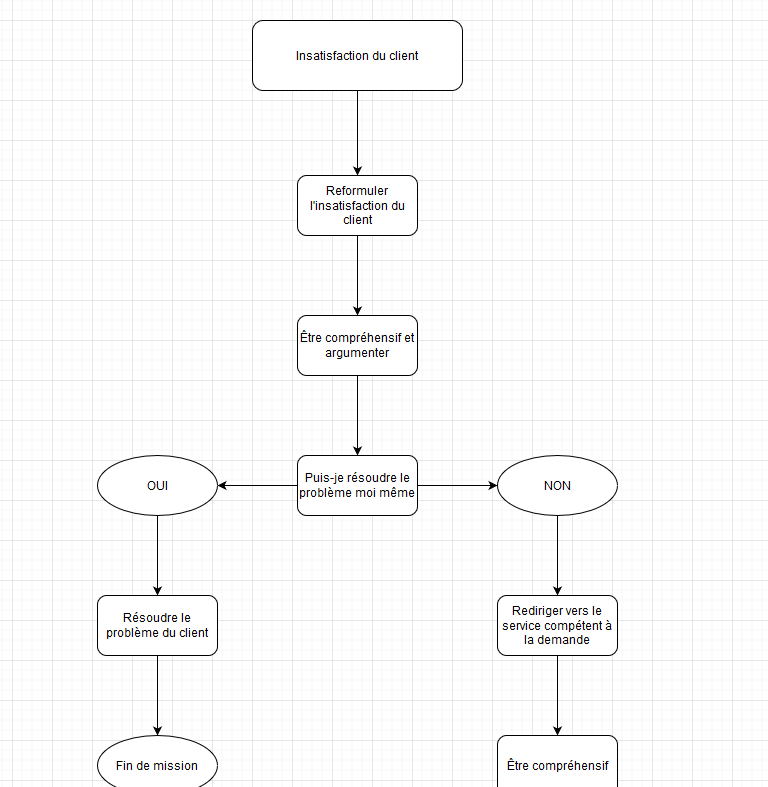 Annexe Capture d’écran 2021-11-03 093352.png